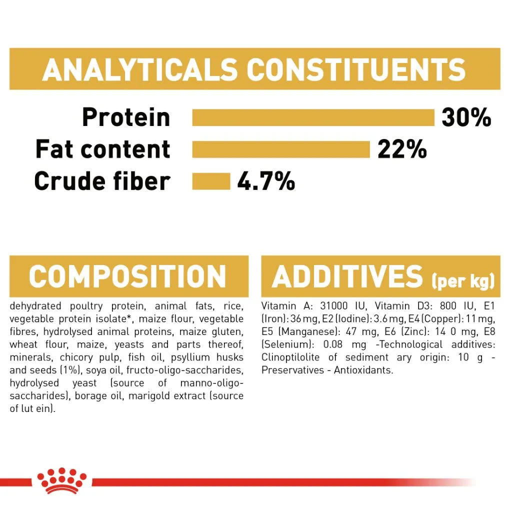 Royal Canin Persian